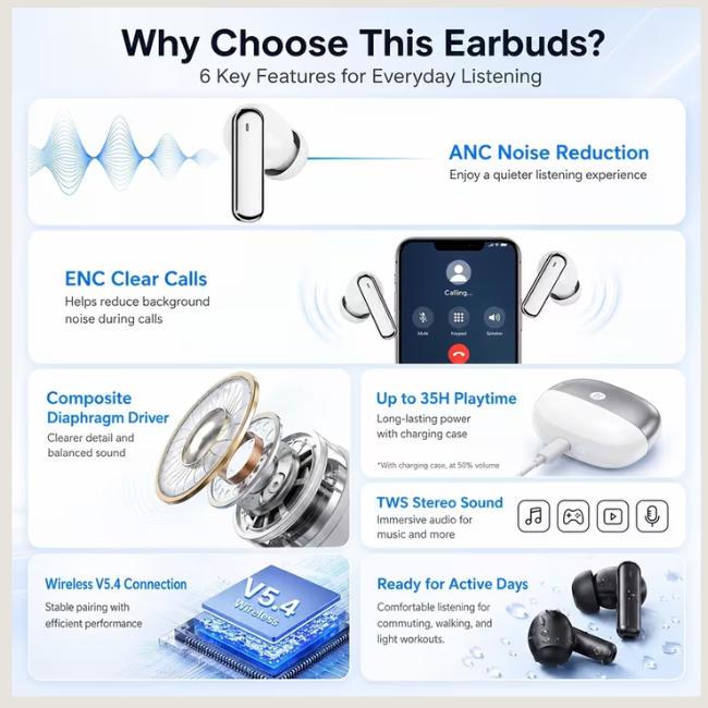 HP TWS Wireless Bluetooth 5.4 Earbuds - Active Noise Cancelling (ANC), ENC Clear Calls, Hi-Fi Deep Bass & Low-Latency Gaming Headphones