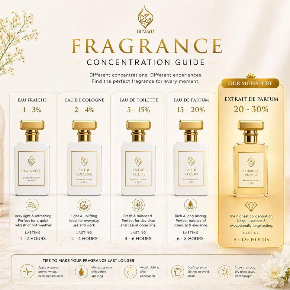 HUMAYD Musk Sabaya Extrait de Parfum Unisex | Arabian Floral Musk Fragrance 50ml