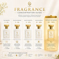 HUMAYD Musk Sabaya Extrait de Parfum Unisex | Arabian Floral Musk Fragrance 50ml