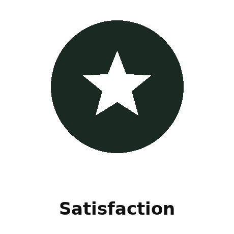 Satisfaction Guarantee